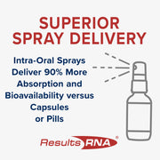 ACC Cardio - Results RNA