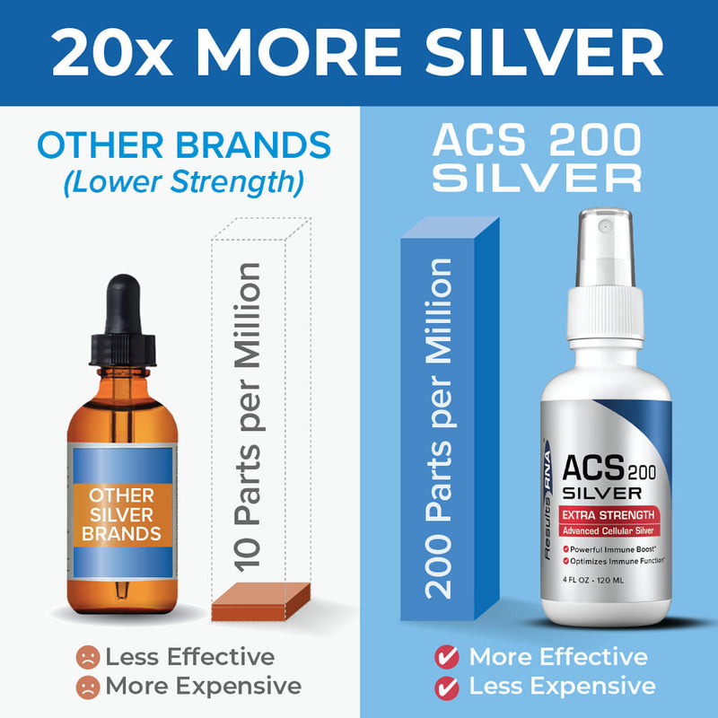 ACS 200 Silver Extra Strength