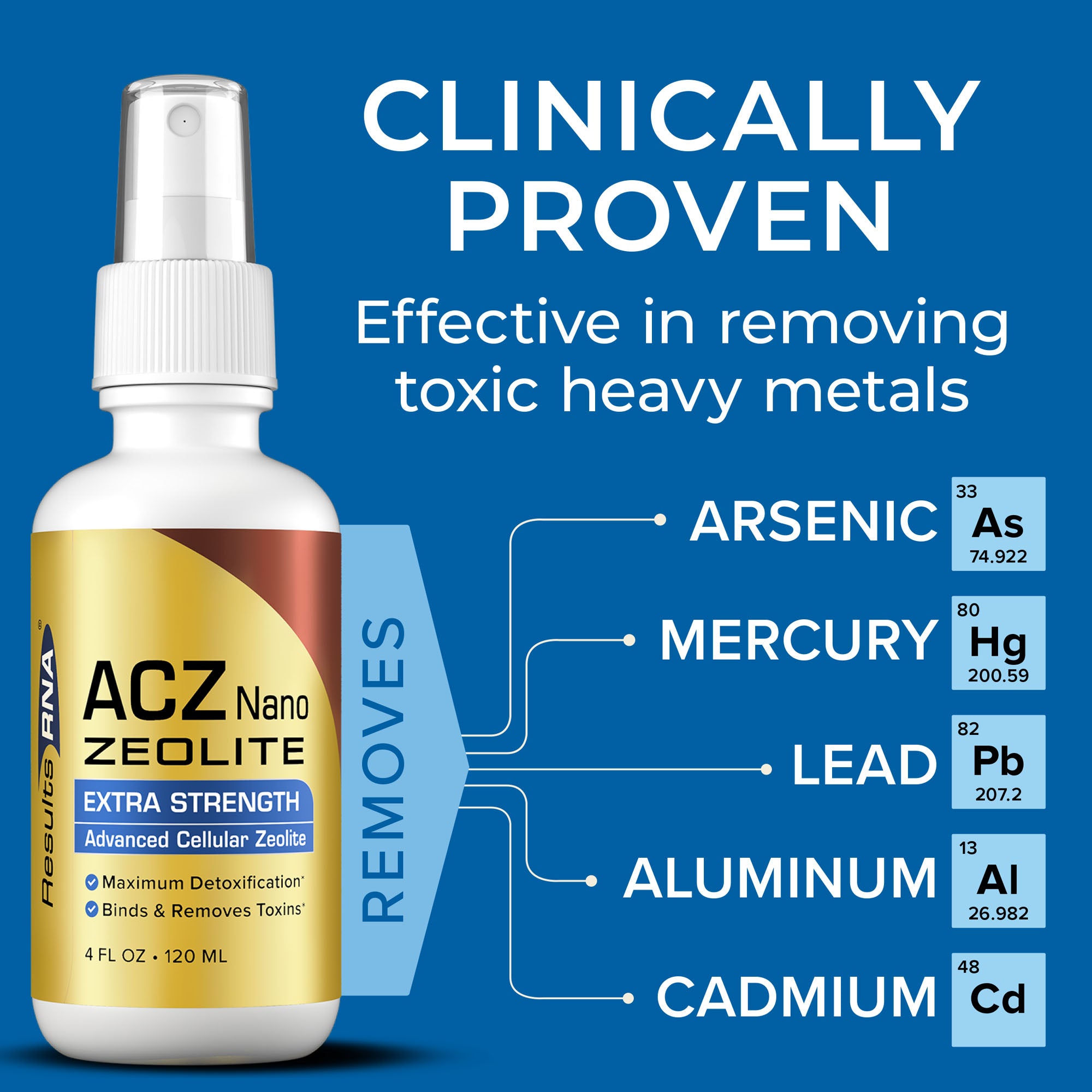 ACZ Nano Zeolite: Advanced Zeolite Detox Formula for Deep